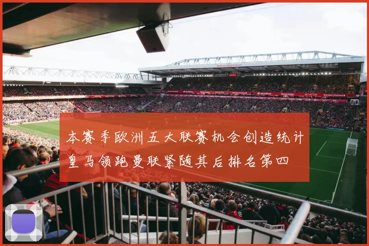 本赛季欧洲五大联赛机会创造统计皇马领跑曼联紧随其后排名第四